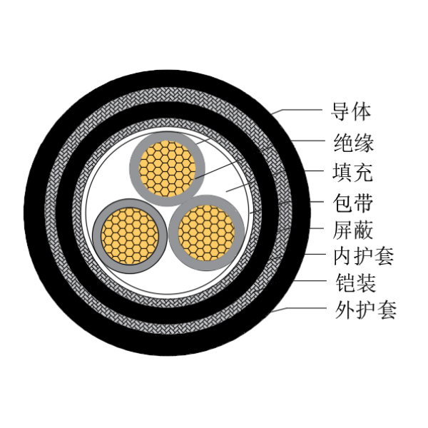 铜芯交联聚乙烯绝缘低烟无卤船用控制电缆-CKJPJP95/SC-150/250V、CKJPFP96/SC-150/250V
