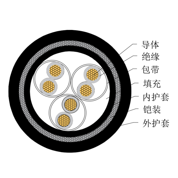 铜芯交联聚乙烯绝缘低烟无卤船用仪表电缆-CHJPJ95/SC-150/250V、CHJPF96/SC-150/250V