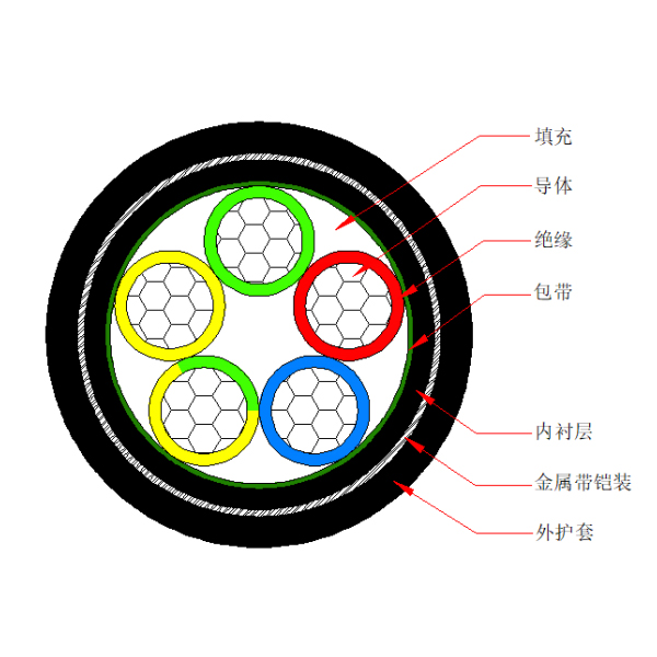铝芯交联聚乙烯绝缘金属带铠装聚烯烃护套 无卤低烟阻燃B类电力电缆-WDZB-YJLY63-0.6/1kV、WDZB-YJLY23-0.6/1kV