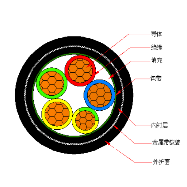 铜芯交联聚乙烯绝缘金属带铠装聚烯烃护套 无卤低烟阻燃B类电力电缆-WDZB-YJY63-0.6/1kV、WDZB-YJY23-0.6/1kV