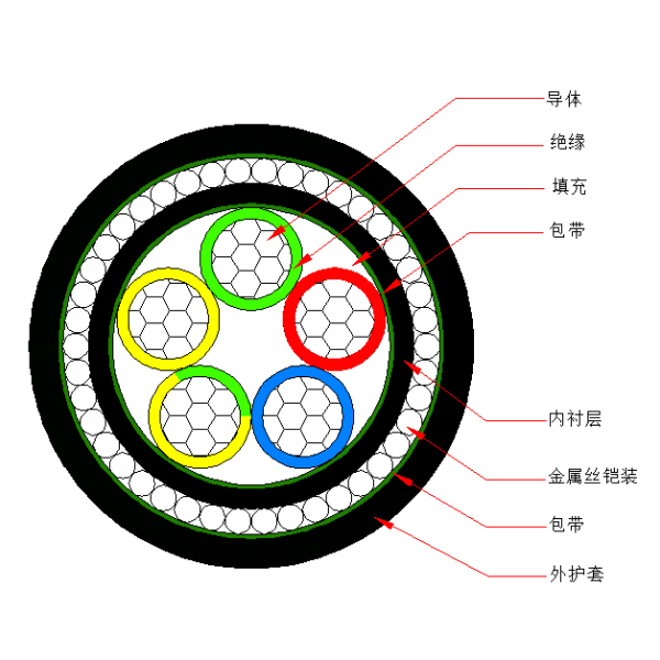 铝芯交联聚乙烯绝缘金属丝铠装聚烯烃护套 无卤低烟阻燃B类电力电缆-WDZB-YJLY73-0.6/1kV、WDZB-YJLY33-0.6/1kV
