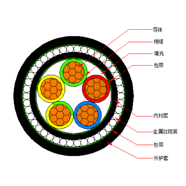 铜芯交联聚乙烯绝缘金属丝铠装聚烯烃护套 无卤低烟阻燃B类电力电缆-WDZB-YJY73-0.6/1kV、WDZB-YJY33-0.6/1kV