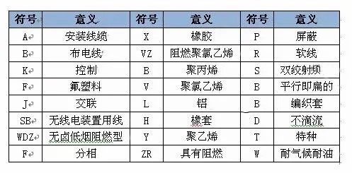 电缆数字颜色|电线电缆数字代表什么颜色？